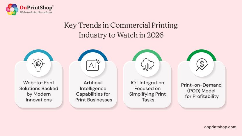 Top commercial print industry trends