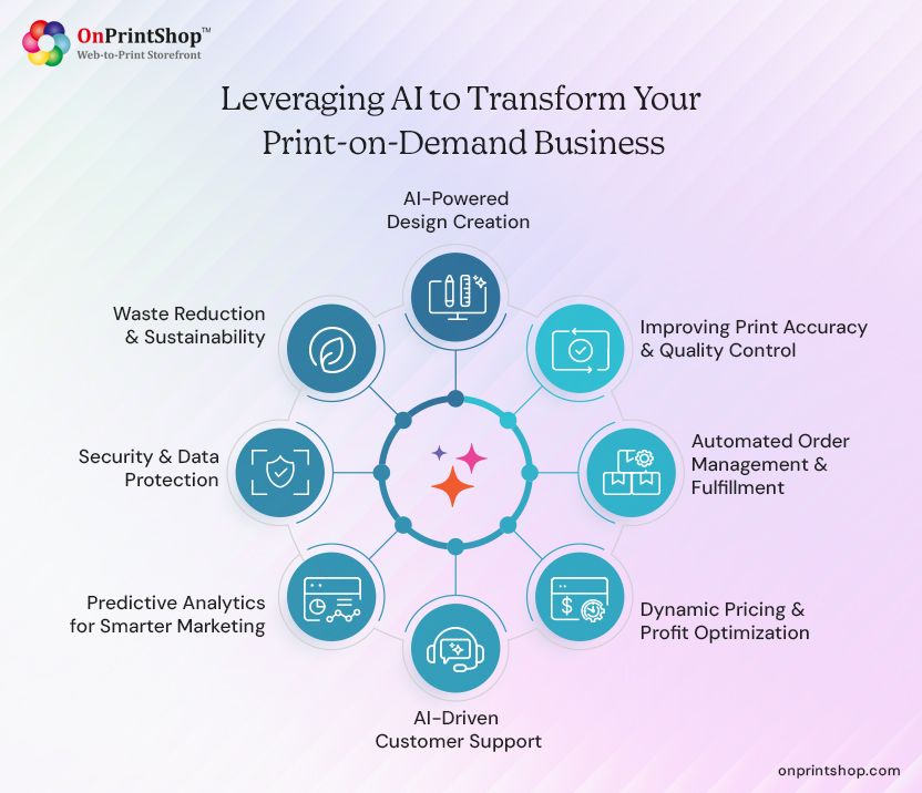 Transforming pod with AI
