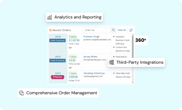 Manage Your Ecommerce Website with 360-degree Capabilities