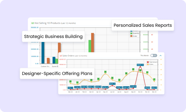 Designer Sales Reports for Strategy