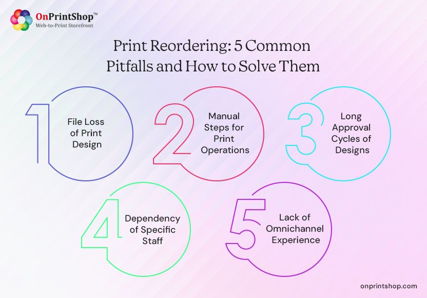 How to Tackle the Top Five Print Reordering Challenges