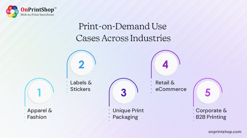 POD Use Cases by Industry