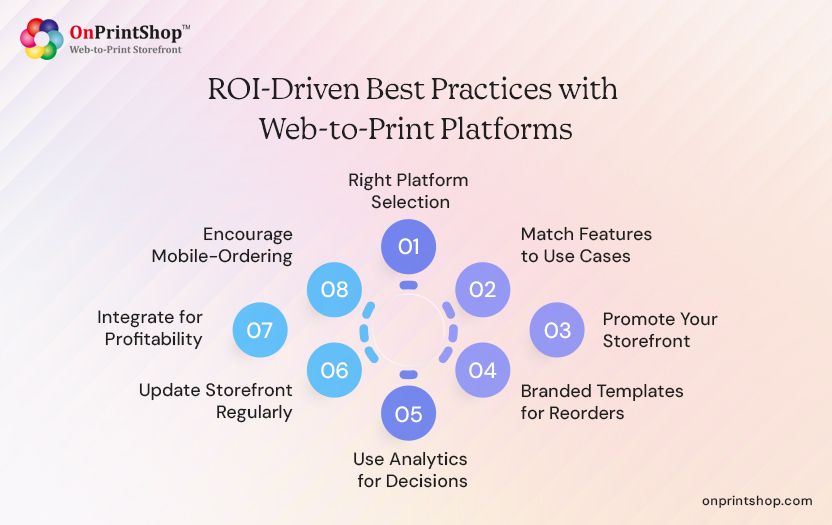 ROI best practices for web to print