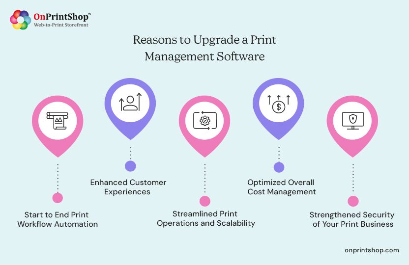 Why upgrade print software
