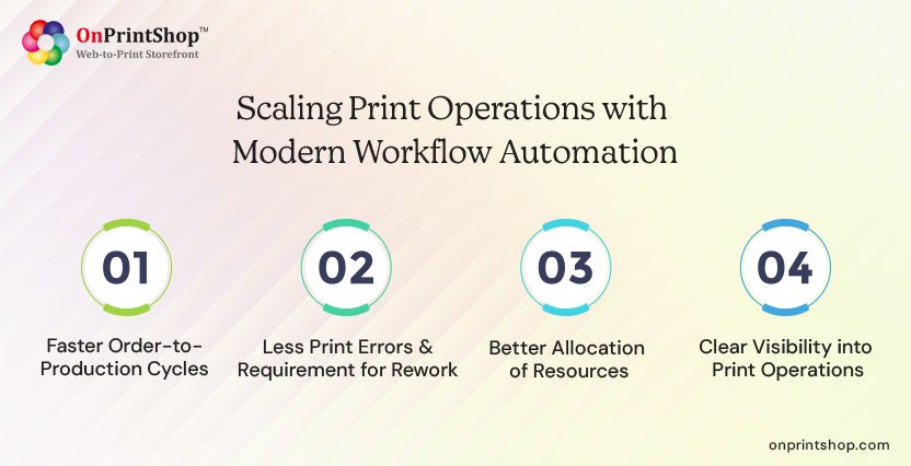 Scaling print operations with workflow automation