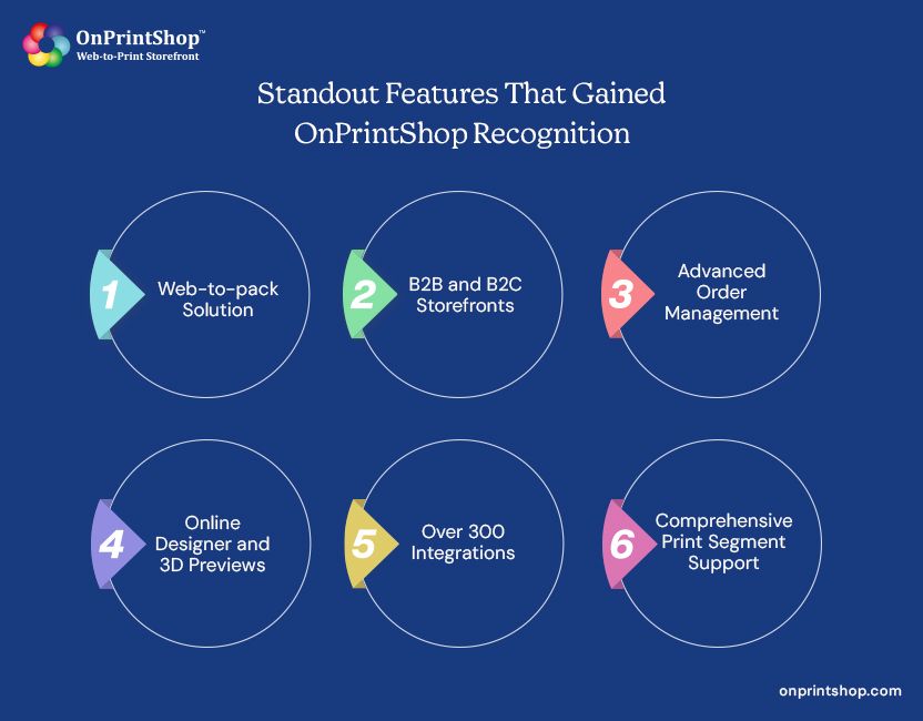 Features helped OnPrintShop for Canadian Printing Honor 