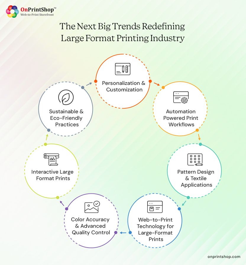 Large format print innovations
