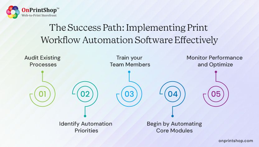 Effective print workflow software setup
