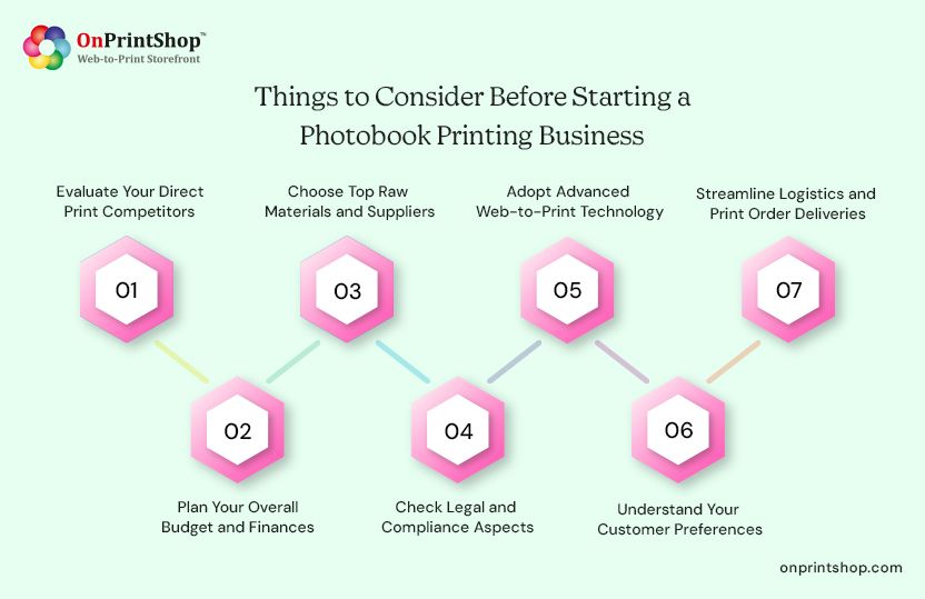 Starting a photobook printing business tips