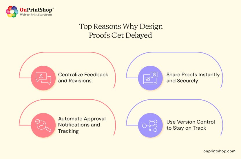 Reasons for design proof delay