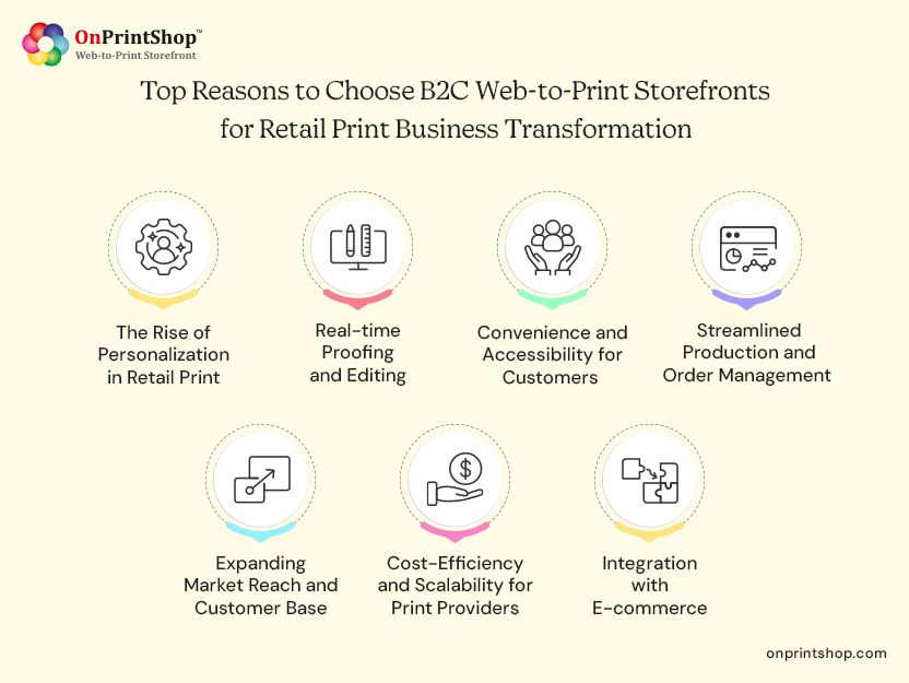 Reasons to Choose B2C W2P for Retail Printers