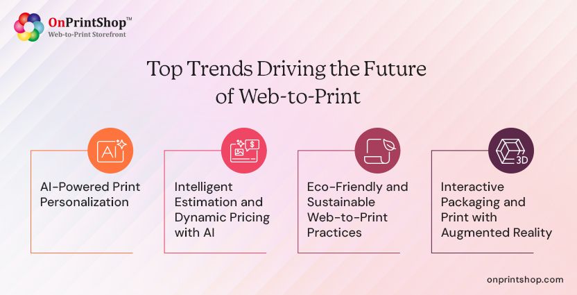 Trends shaping W2P landscape