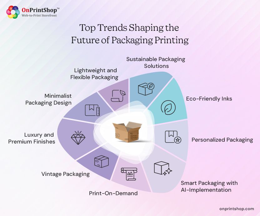 Next-Gen Packaging Print Trends
