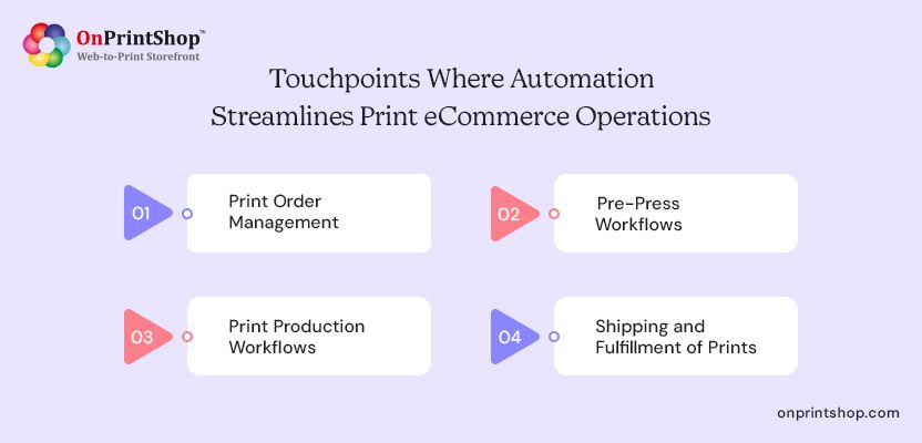 Key print eCommerce automation points