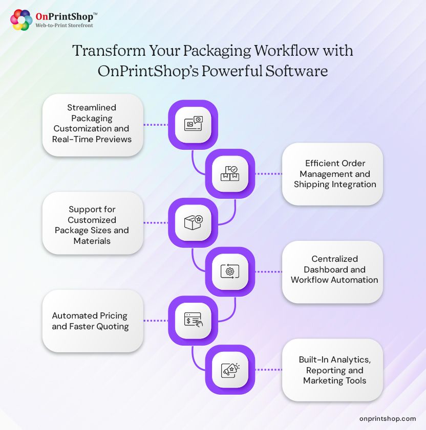 OnPrintShop for smarter packaging workflows