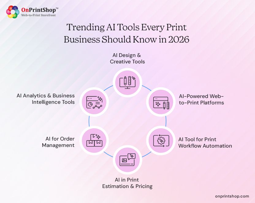 Top AI tools for print industry