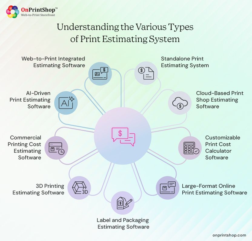 Types of Print Estimating Systems