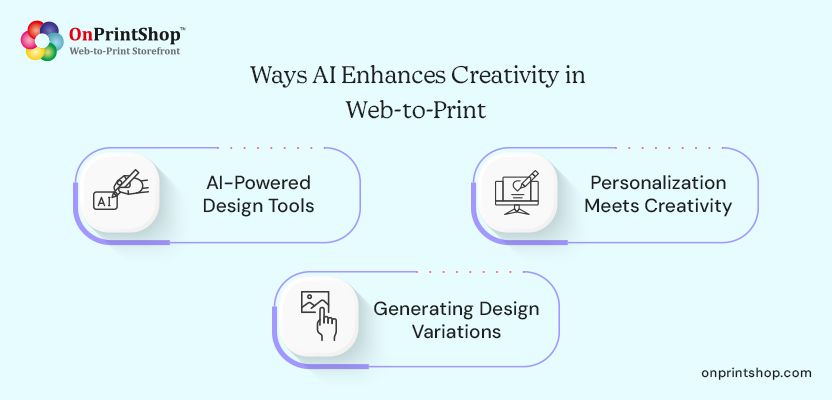 AI boosts creativity in W2P design