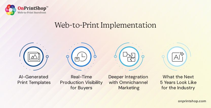 Web-to-Print Implementation Process
