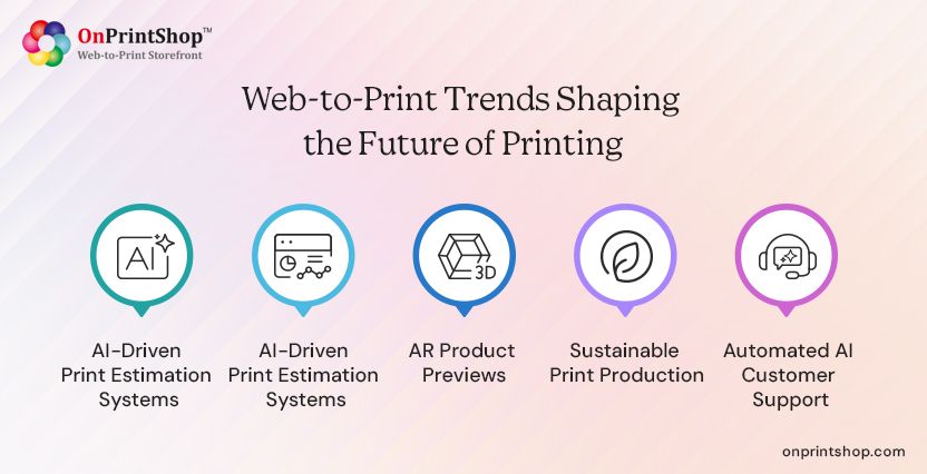 Trends shaping print’s future