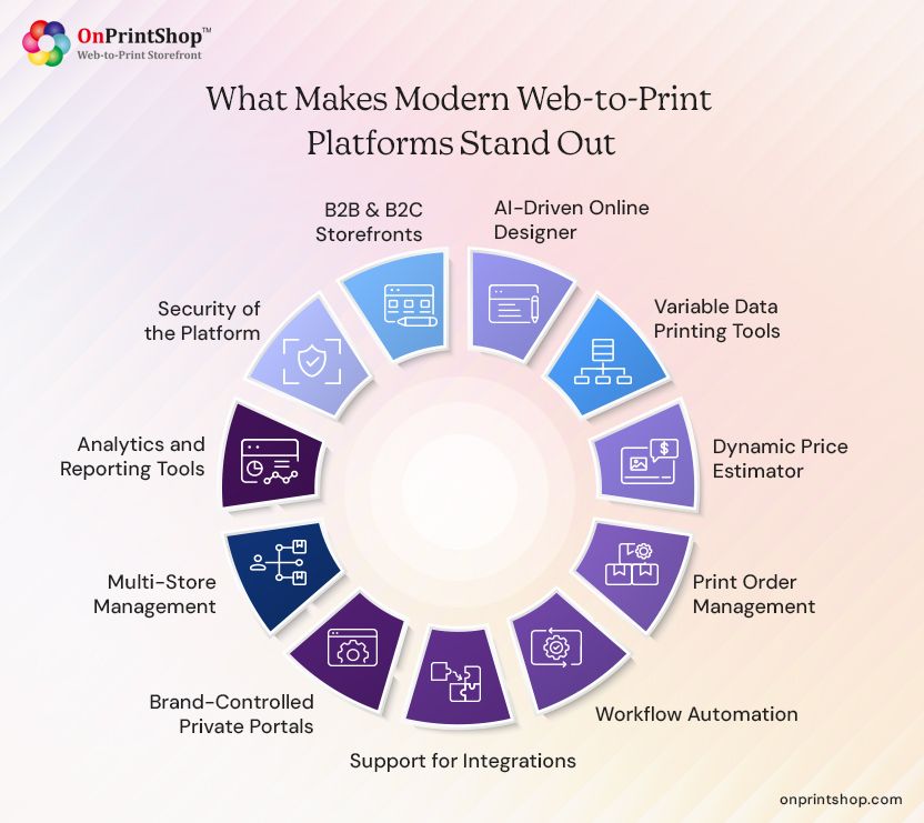 Modern web to print features