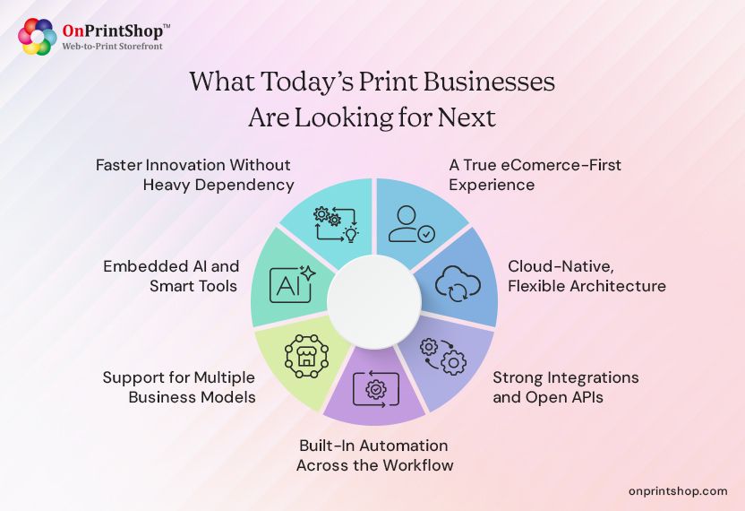 What modern print businesses want next