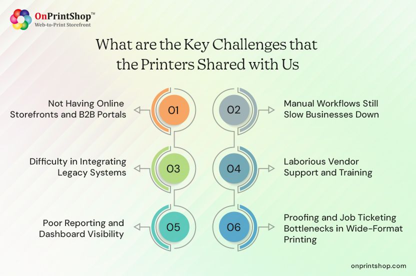 Top Web to Print Pain Points Printers Shared