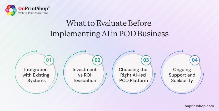AI evaluation for POD business