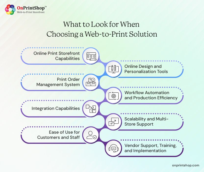 Factors to Consider for Selecting Web2Print Platform