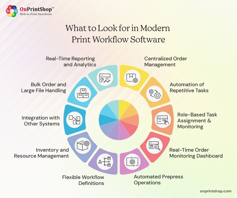 Key features of print workflow software