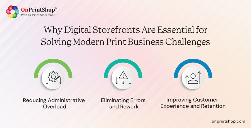 Digital store solving print business challenges