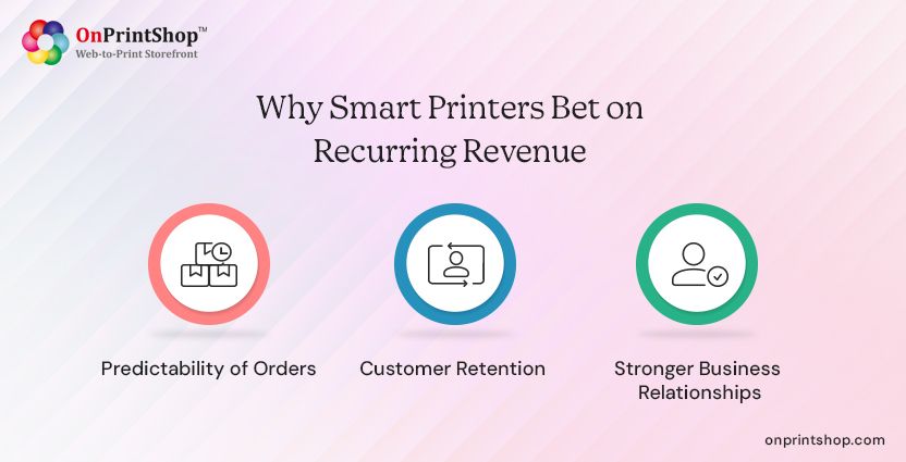Value of Recurring Revenue in Printing Business