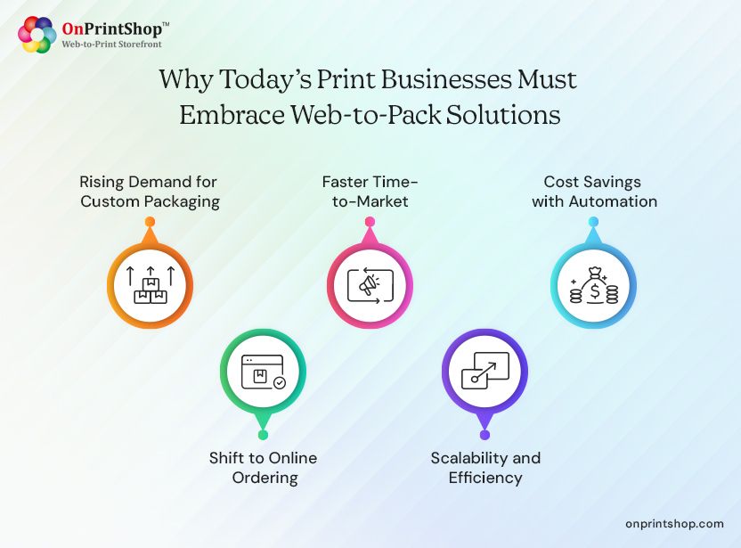 Printers embracing web-to-pack tools