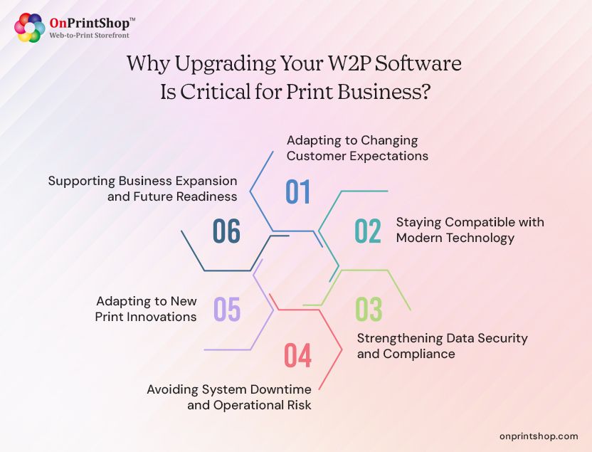 Importance of updated W2P Software