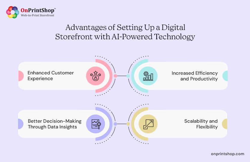 AI-driven perks for digital stores