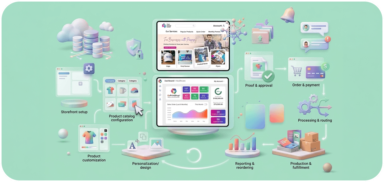 How OnPrintShop Works