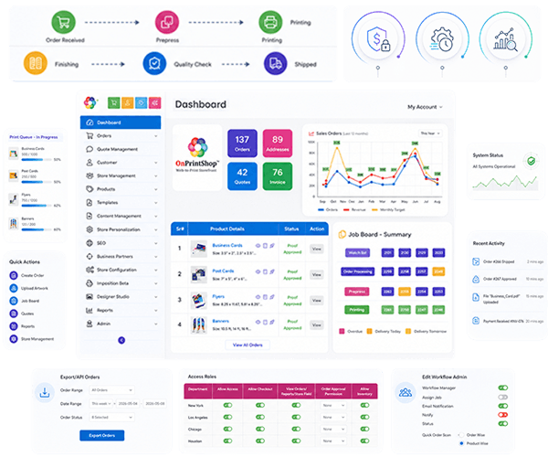 In-Plant Web to Print Solution