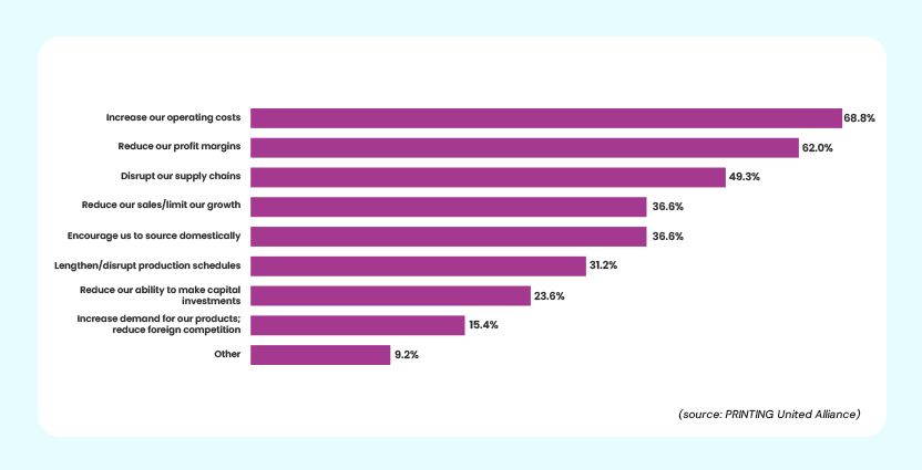 Impact of Tariffs on Print Businesses