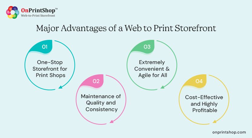 Benefits of web to print storefront