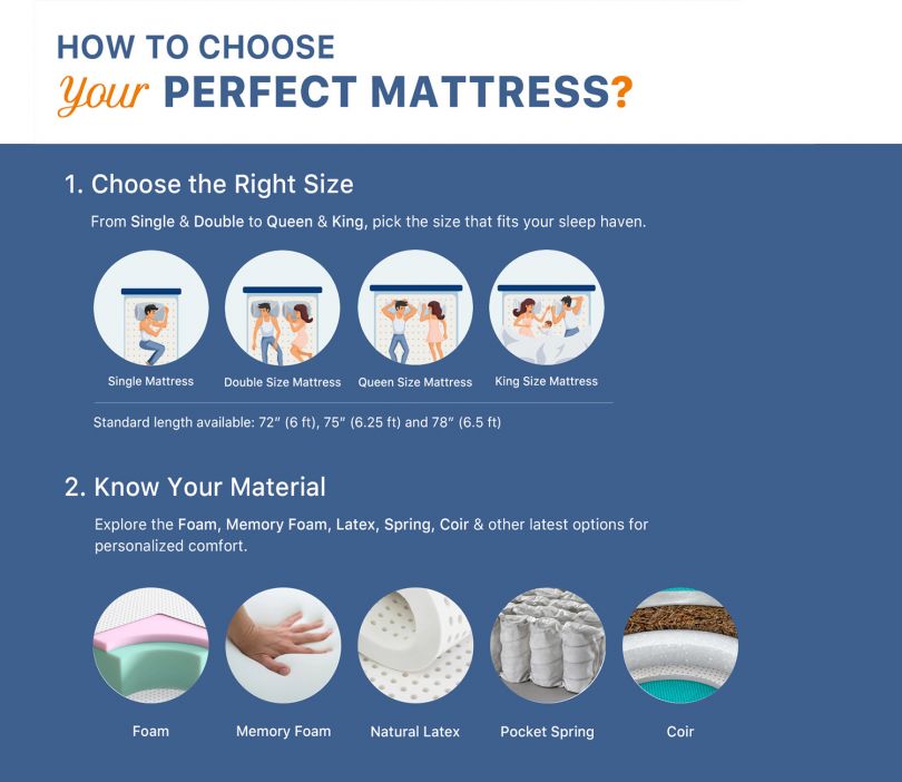 How To Choose Mattress Size In India