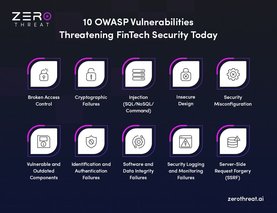 Top 10 OWASP vulnerabilities for FinTech apps