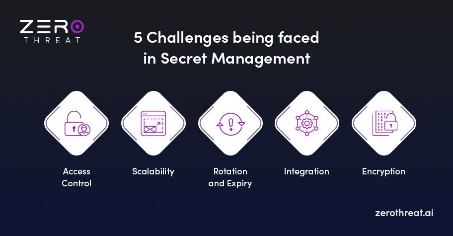 Secret Management Challenges