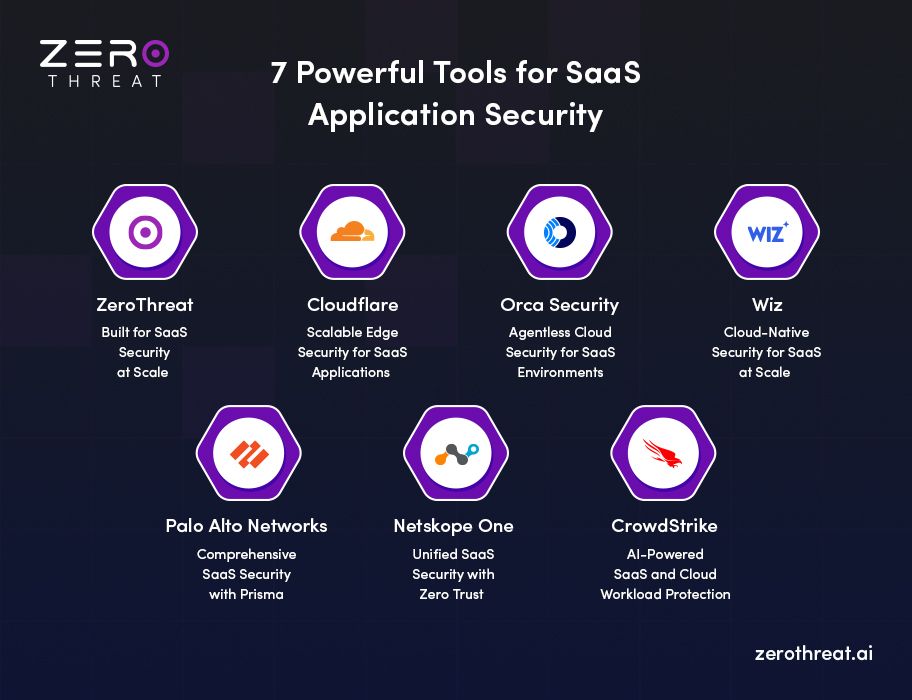 List of Top 7 SaaS App Security Tools