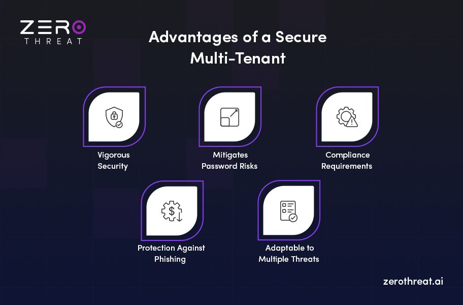 Key Benefits of Secure Multi-Tenant SaaS
