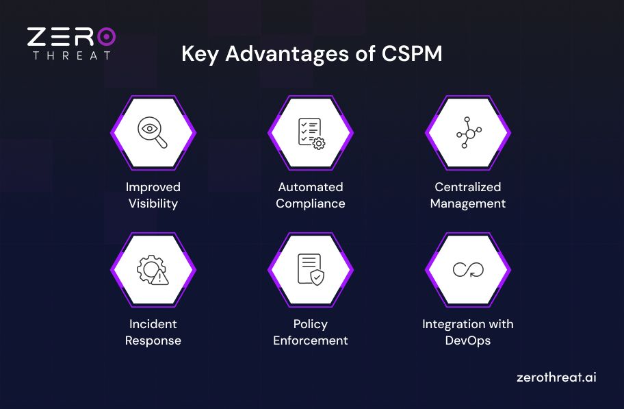 Advantages of Cloud Security Posture Management