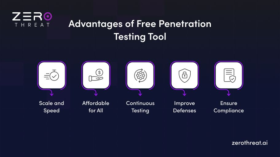 Advantages of Using a Free Penetration Testing Tool