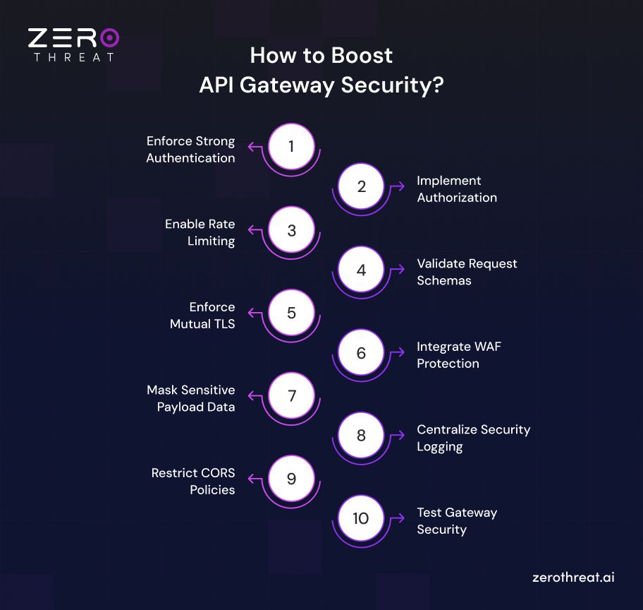 API Gateway Security Best Practices