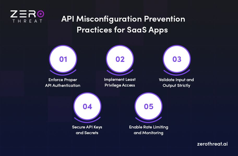 How to Prevent API Misconfiguration in SaaS apps