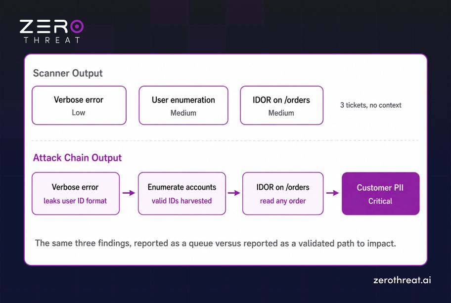 Attack Chain Detection Capability