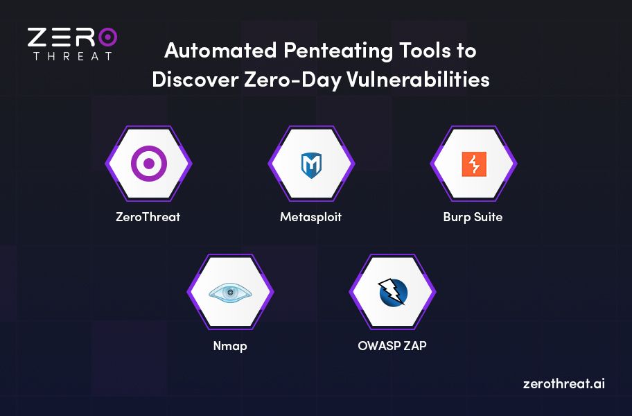 Automated Pentesting Tools for Zero-Day Detection